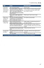 Preview for 47 page of Bosch SGE53X52UC Operating Instructions Manual