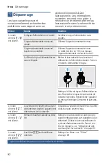 Preview for 92 page of Bosch SGE53X52UC Operating Instructions Manual