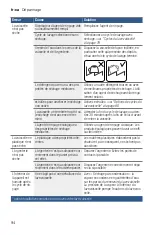 Preview for 94 page of Bosch SGE53X52UC Operating Instructions Manual