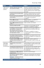 Preview for 95 page of Bosch SGE53X52UC Operating Instructions Manual