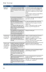 Preview for 96 page of Bosch SGE53X52UC Operating Instructions Manual