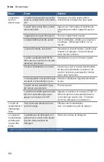 Preview for 100 page of Bosch SGE53X52UC Operating Instructions Manual