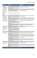 Preview for 101 page of Bosch SGE53X52UC Operating Instructions Manual