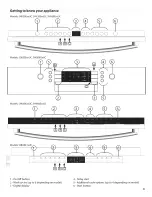 Предварительный просмотр 4 страницы Bosch SGE63E05UC/32 Operating Instructions Manual