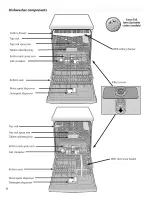 Предварительный просмотр 5 страницы Bosch SGE63E05UC/32 Operating Instructions Manual