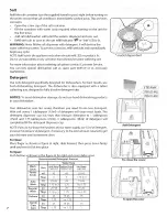 Предварительный просмотр 7 страницы Bosch SGE63E05UC/32 Operating Instructions Manual