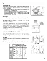 Предварительный просмотр 29 страницы Bosch SGE63E05UC/32 Operating Instructions Manual