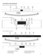 Предварительный просмотр 48 страницы Bosch SGE63E05UC/32 Operating Instructions Manual