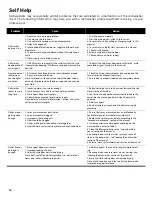 Preview for 18 page of Bosch SGE63E15UC Operating Instructions Manual