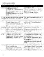 Preview for 38 page of Bosch SGE63E15UC Operating Instructions Manual