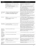 Preview for 39 page of Bosch SGE63E15UC Operating Instructions Manual