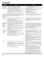 Preview for 58 page of Bosch SGE63E15UC Operating Instructions Manual