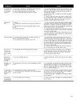 Preview for 59 page of Bosch SGE63E15UC Operating Instructions Manual