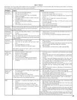 Preview for 20 page of Bosch SGE63ExxUC, SHE68E0xU Operating Instruction