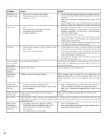 Preview for 21 page of Bosch SGE63ExxUC, SHE68E0xU Operating Instruction