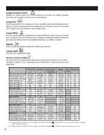 Preview for 36 page of Bosch SGE63ExxUC, SHE68E0xU Operating Instruction