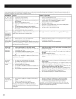 Preview for 42 page of Bosch SGE63ExxUC, SHE68E0xU Operating Instruction