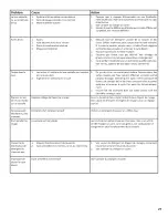 Preview for 43 page of Bosch SGE63ExxUC, SHE68E0xU Operating Instruction