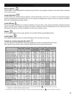 Preview for 58 page of Bosch SGE63ExxUC, SHE68E0xU Operating Instruction