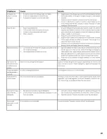 Preview for 64 page of Bosch SGE63ExxUC, SHE68E0xU Operating Instruction