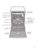 Preview for 33 page of Bosch SGE68U55UC Operating Instructions Manual