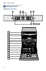 Предварительный просмотр 10 страницы Bosch SGE68X55UC Operating Instructions Manual