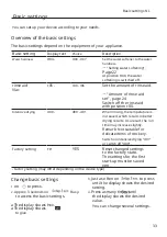 Preview for 33 page of Bosch SGI2ITS33E User Manual