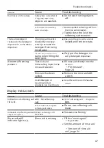 Preview for 47 page of Bosch SGI2ITS33E User Manual