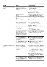 Preview for 41 page of Bosch SGI4IVS00I User Manual