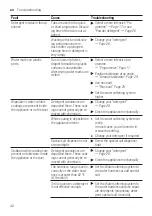 Preview for 42 page of Bosch SGI4IVS00I User Manual