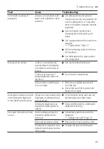 Preview for 45 page of Bosch SGI4IVS00I User Manual