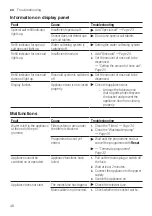 Preview for 46 page of Bosch SGI4IVS00I User Manual