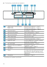 Preview for 16 page of Bosch SGS2HKI66G User Manual