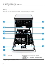 Preview for 14 page of Bosch SGS2HTI79E User Manual