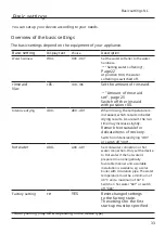 Preview for 33 page of Bosch SGS2HTI79E User Manual