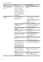 Preview for 42 page of Bosch SGS2HTI79E User Manual