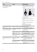 Preview for 40 page of Bosch SGS2HVW66G User Manual