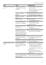 Preview for 43 page of Bosch SGS2HVW66G User Manual