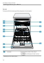 Предварительный просмотр 14 страницы Bosch SGS2HVW72E User Manual