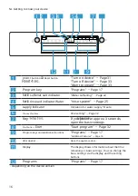 Предварительный просмотр 16 страницы Bosch SGS2HVW72E User Manual