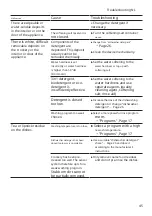 Предварительный просмотр 45 страницы Bosch SGS2HVW72E User Manual