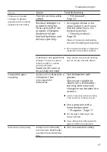 Предварительный просмотр 47 страницы Bosch SGS2HVW72E User Manual