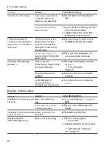 Предварительный просмотр 48 страницы Bosch SGS2HVW72E User Manual