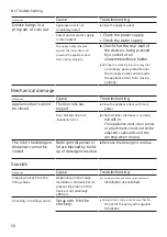 Предварительный просмотр 50 страницы Bosch SGS2HVW72E User Manual