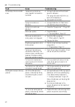 Preview for 42 page of Bosch SGS2ITI41G Information For Use