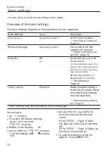 Preview for 32 page of Bosch SGS2ITW04E User Manual