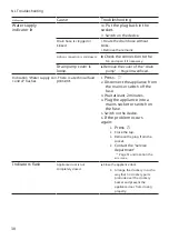 Preview for 38 page of Bosch SGS2ITW04E User Manual