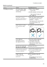 Preview for 39 page of Bosch SGS2ITW04E User Manual