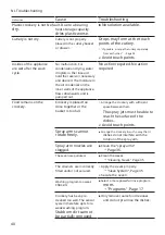 Preview for 40 page of Bosch SGS2ITW04E User Manual