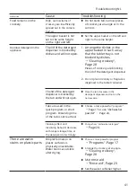 Preview for 41 page of Bosch SGS2ITW04E User Manual